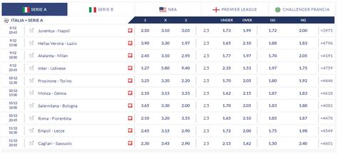 QUOTE SCOMMESSE SPORTIVE ONLINE .